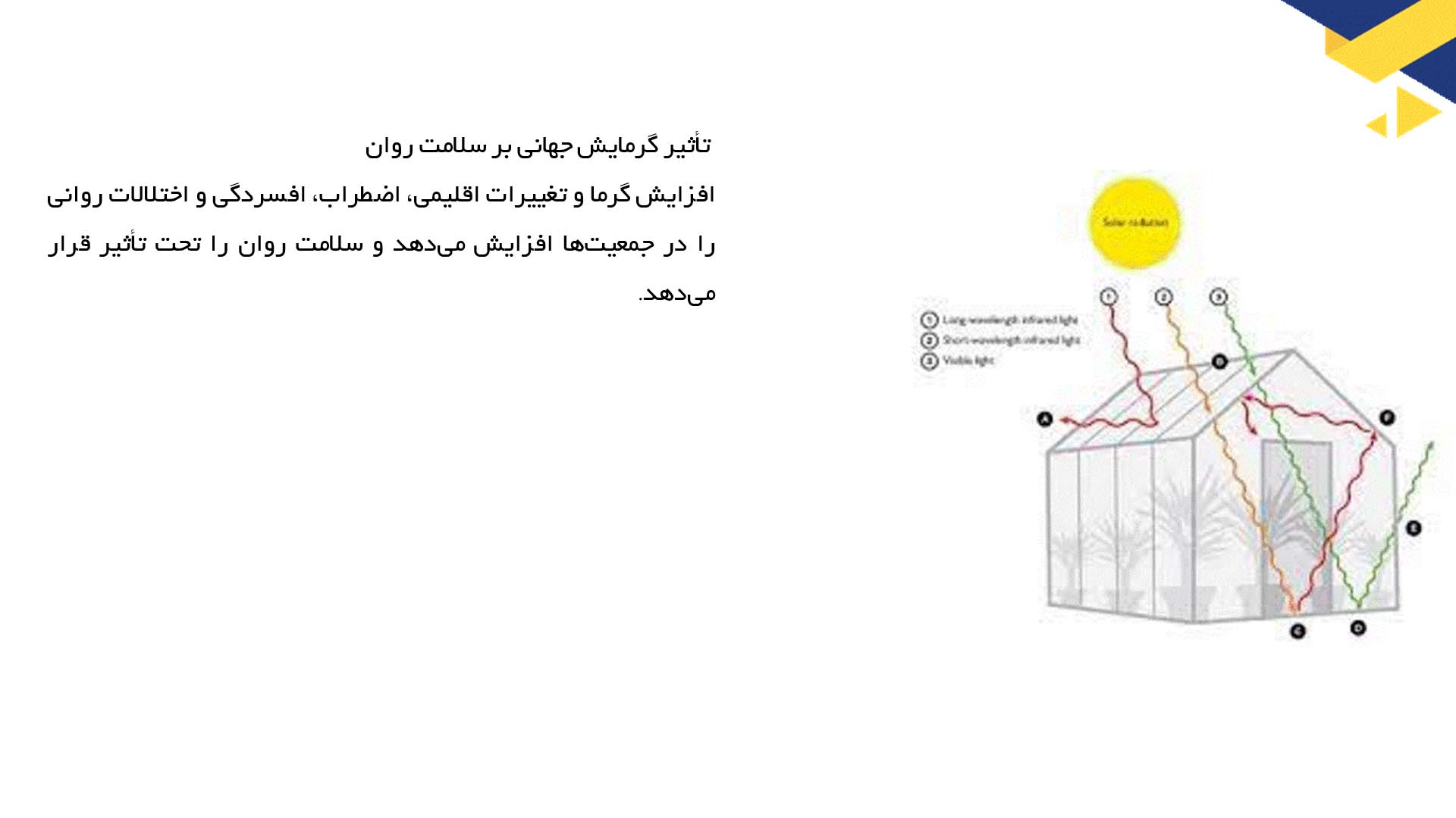 پاورپوینت در مورد اثرات گازهای گلخانه‌ای بر سلامت انسان